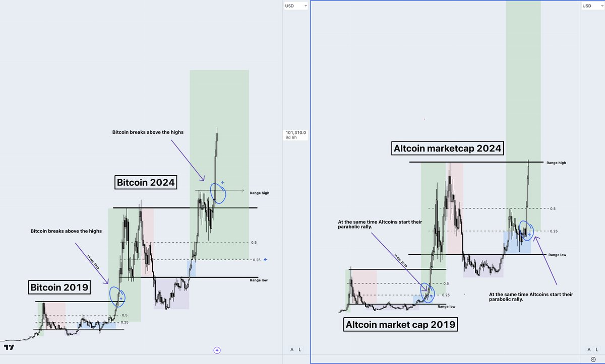 山寨季操作指南:6 大建仓策略,助你把握全面上涨行情